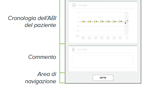 ESAME DI UNA MISURAZIONE ABI-3