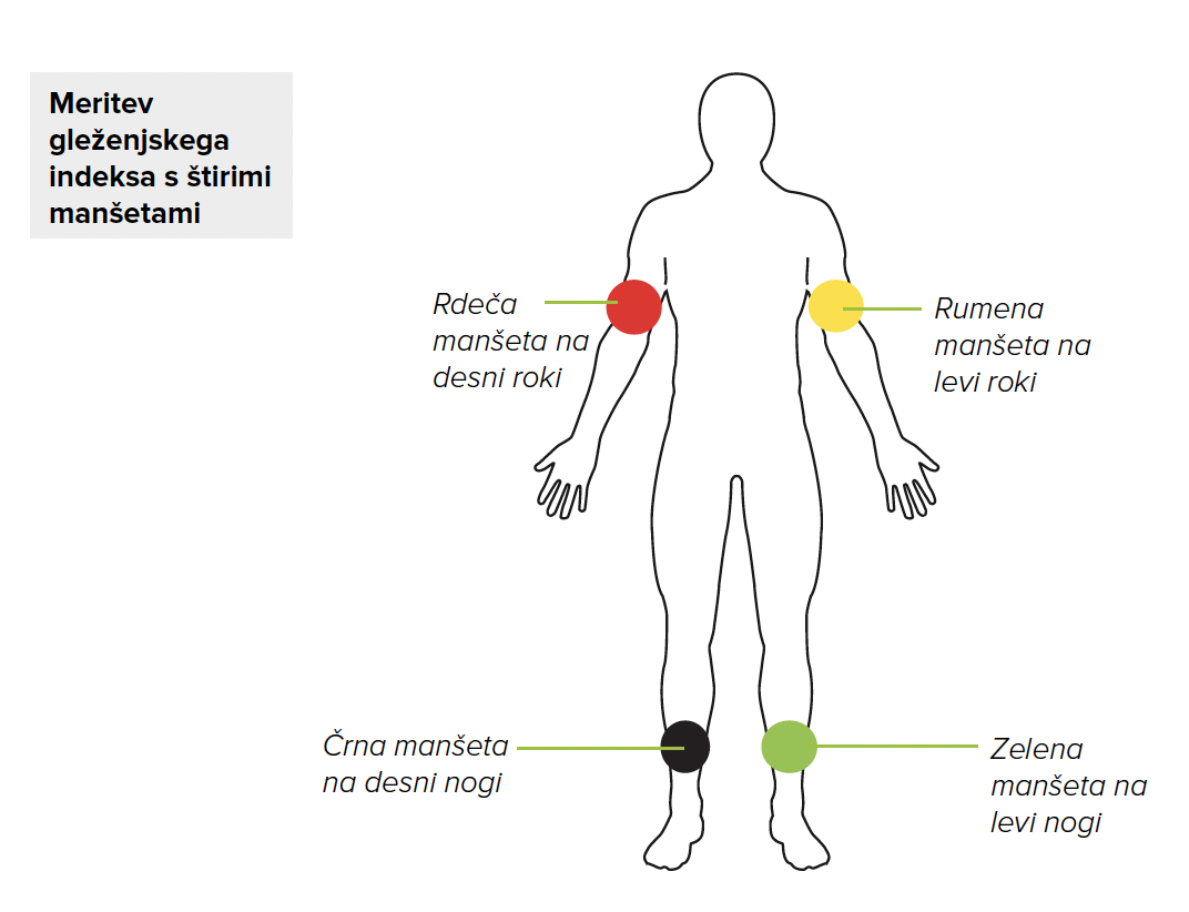 Namestitev manšet-1