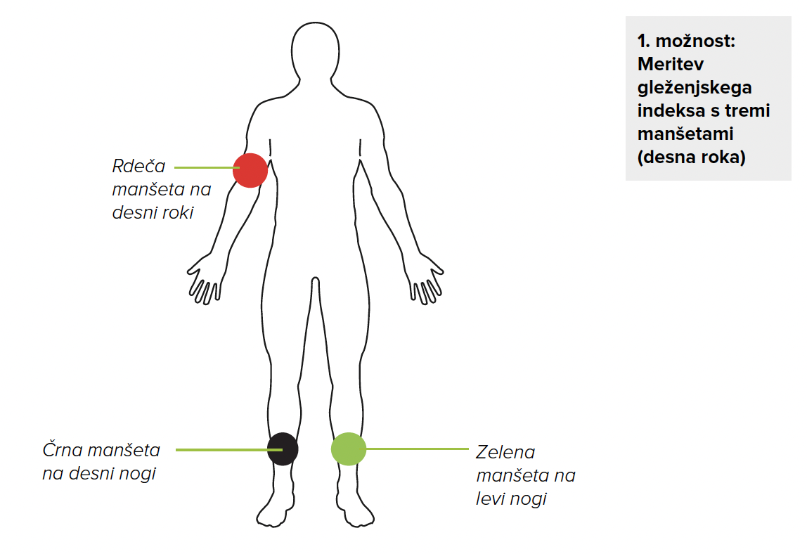 Namestitev manšet-2