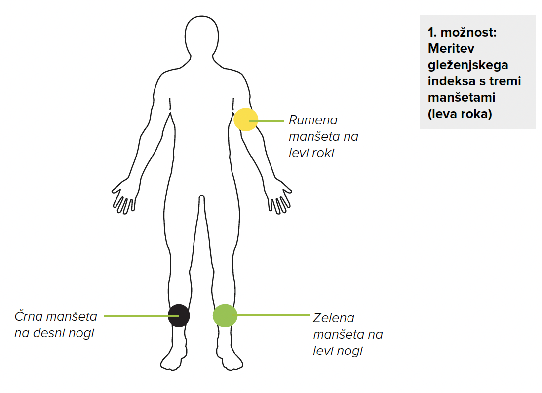 Namestitev manšet-3