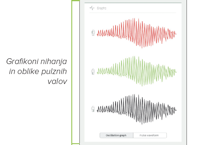 PREGLED MERITVE GLEŽENJSKEGA INDEKSA-2