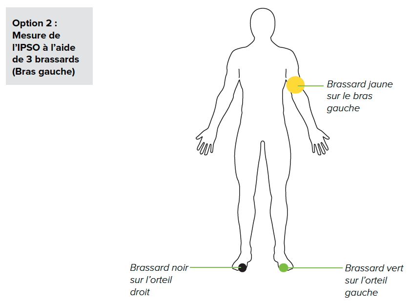 POSITIONNEMENT DES BRASSARDS-3