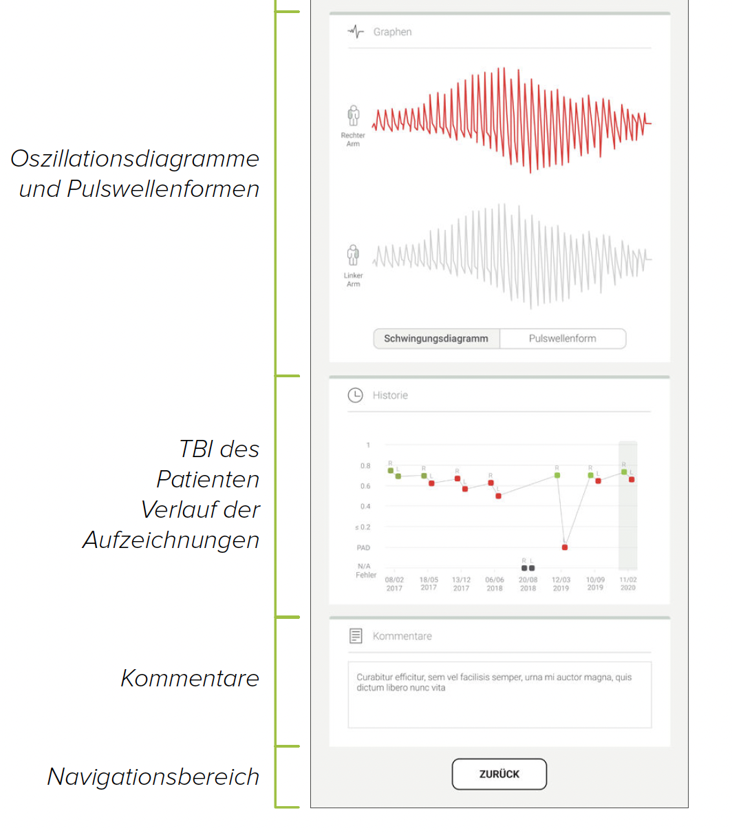 ÜBERPRÜFUNG EINER TBI-MESSUNG-2