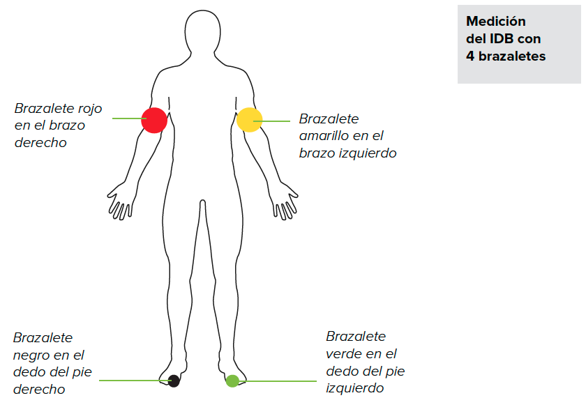 Medición del IDB con 4 brazaletes
