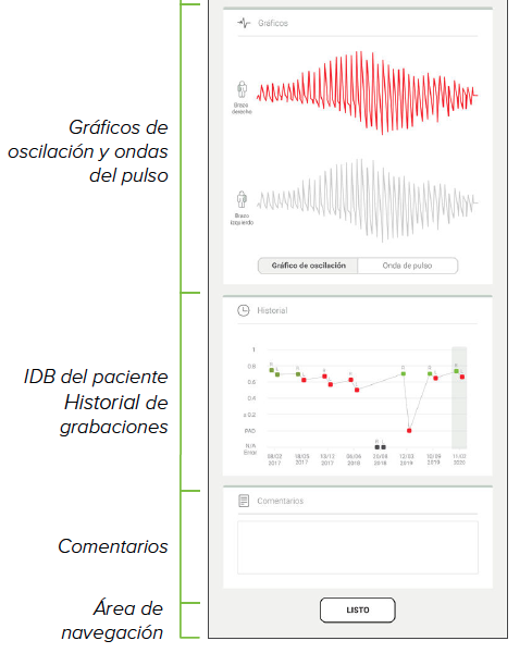 REVISAR UNA MEDICIÓN DEL IDB-2