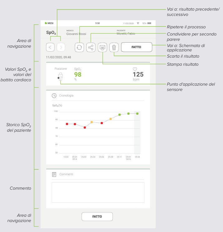 MESI mTABLET SPO2 -REVISIONARE UNA MISURAZIONE SpO₂