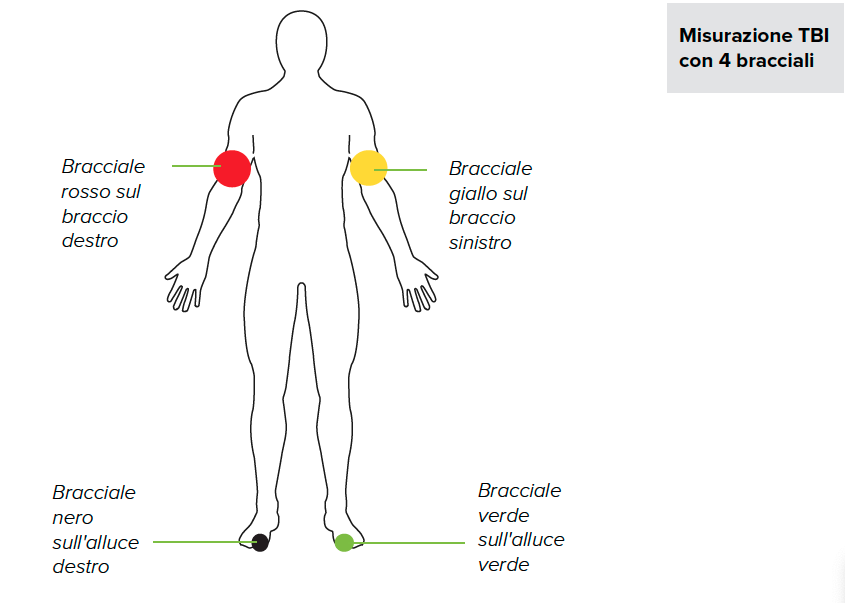 Misurazione TBI con 4 bracciali