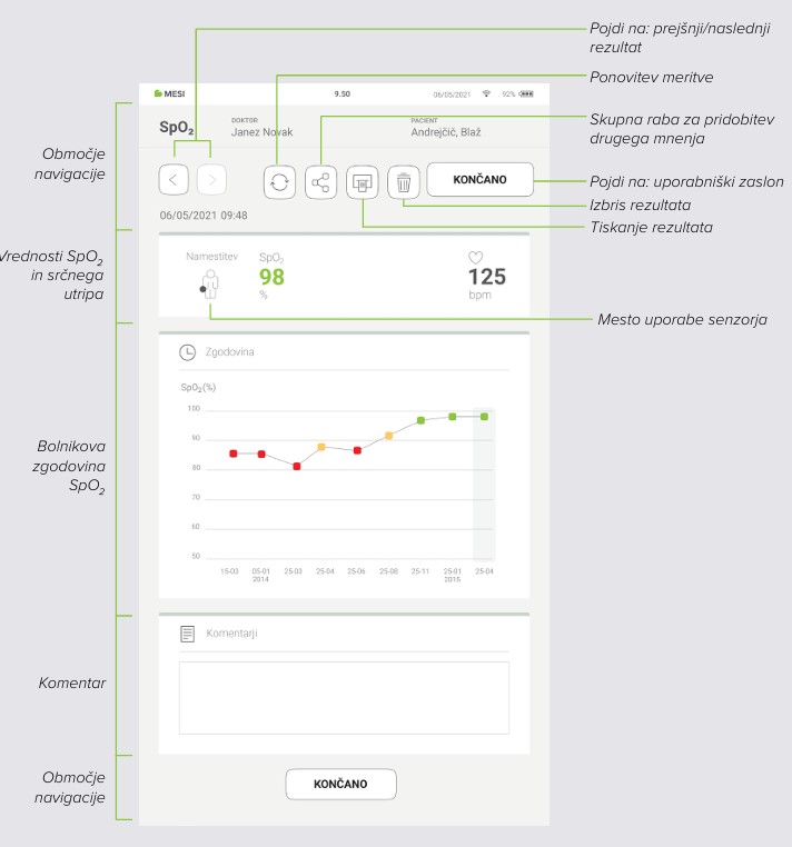 MESI mTABLET SPO2 - PREGLED MERITVE SpO₂