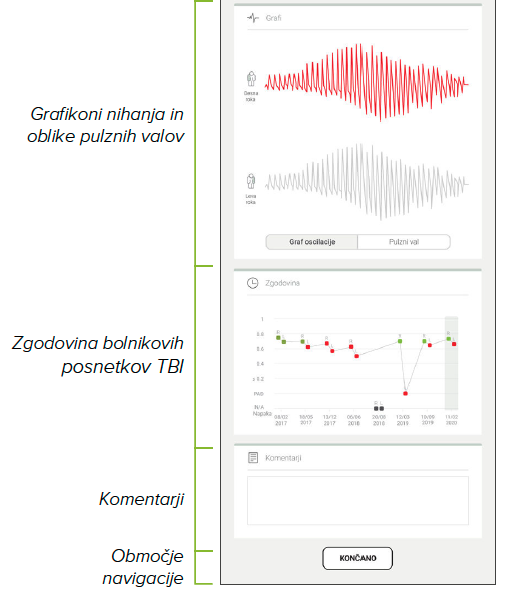 IZVEDBA MERITVE TBI-10