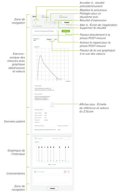 MESI mTABLET SPIRO -ANALYSE D’UNE MESURE SPIRO