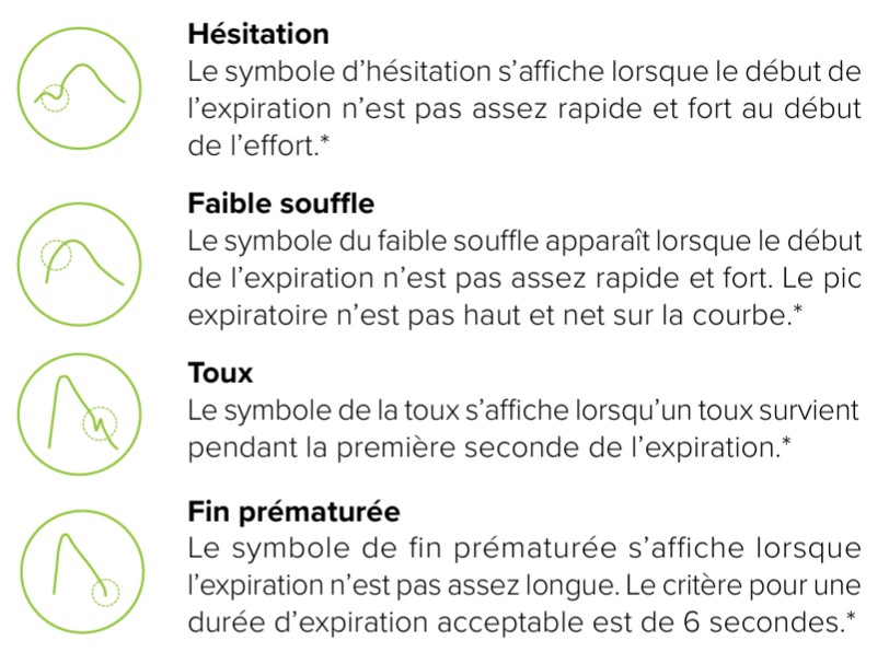 MESI mTABLET SPIRO -INDICATEURS DE QUALITÉ