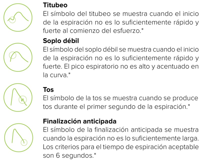 MESI mTABLET SPIRO - INDICADORES DE CALIDAD