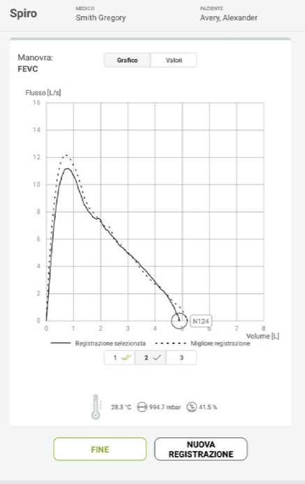 MESI mTABLET SPIRO - ESECUZIONE DELLA MISURAZIONE FEVC - Fase 6