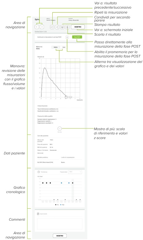 MESI mTABLET SPIRO - VERIFICA DELLA MISURAZIONE SPIRO