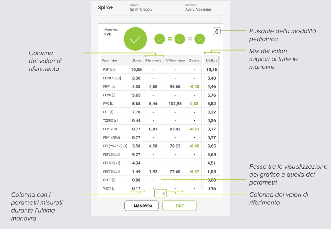 MESI mTABLET SPIRO - MANOVRA SPIRO+ FVC- Fase 2