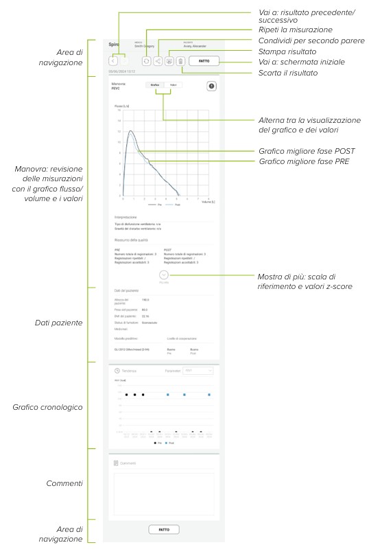 MESI mTABLET SPIRO - REVISIONE DEI RISULTATI NELLA FASE DI MISURAZIONE POST