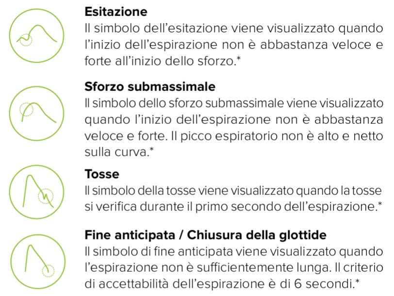 MESI mTABLET SPIRO - INDICATORI DI QUALITÀ