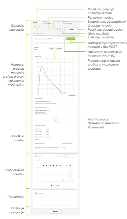 MESI mTABLET SPIRO -SPREGLEDOVANJE MERITEV SPIRO