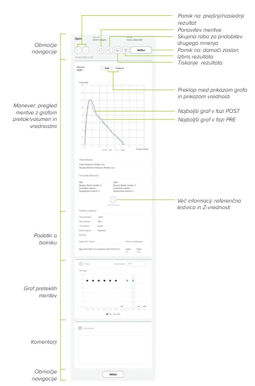 MESI mTABLET SPIRO -PREGLEDOVANJE REZULTATOV MERITEV V FAZI POST