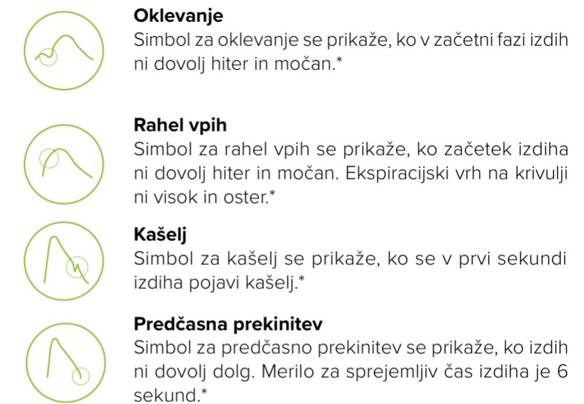 MESI mTABLET SPIRO -INDIKATORJI KAKOVOSTI