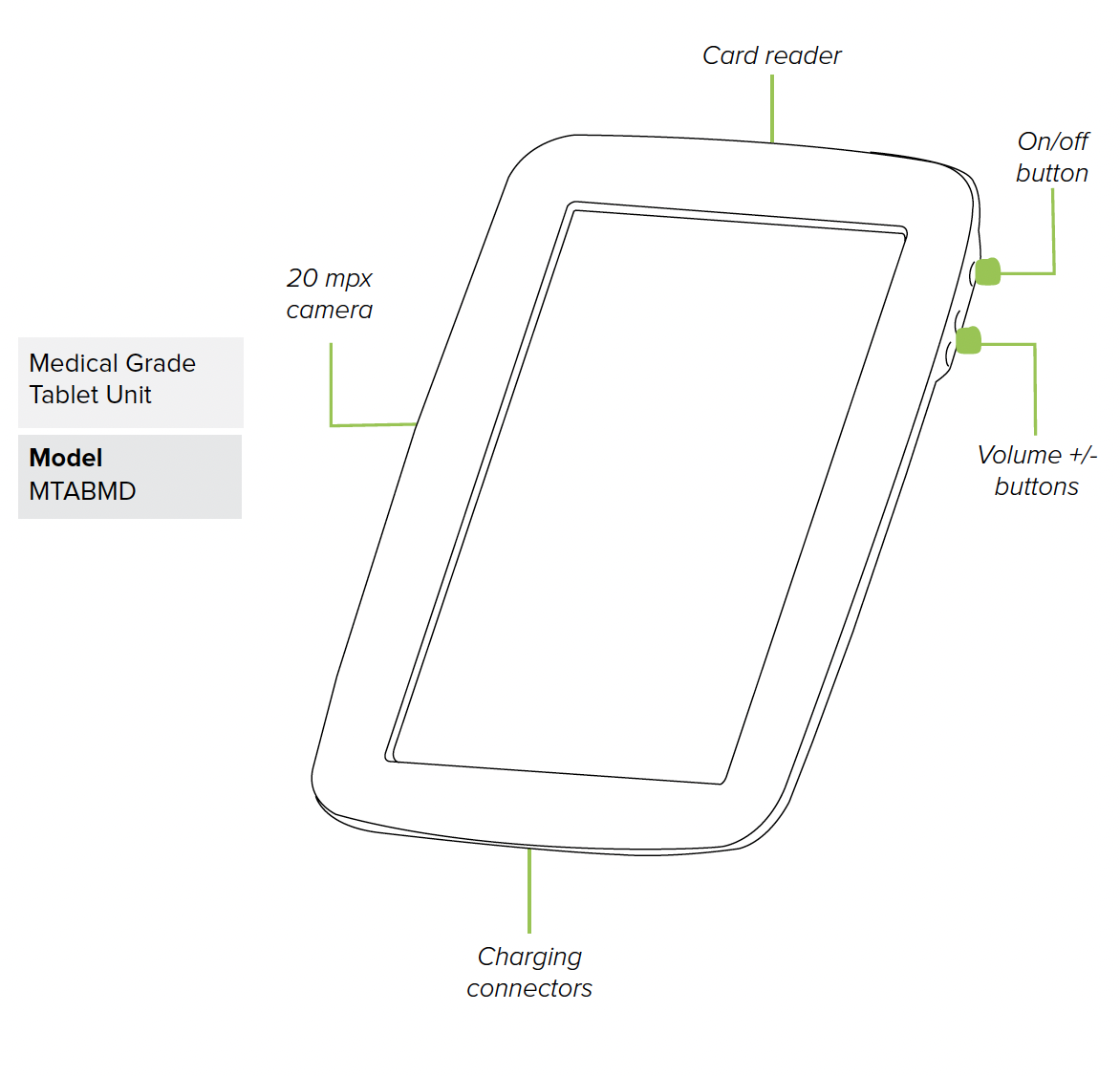 WHAT IS IN THE PACKAGE