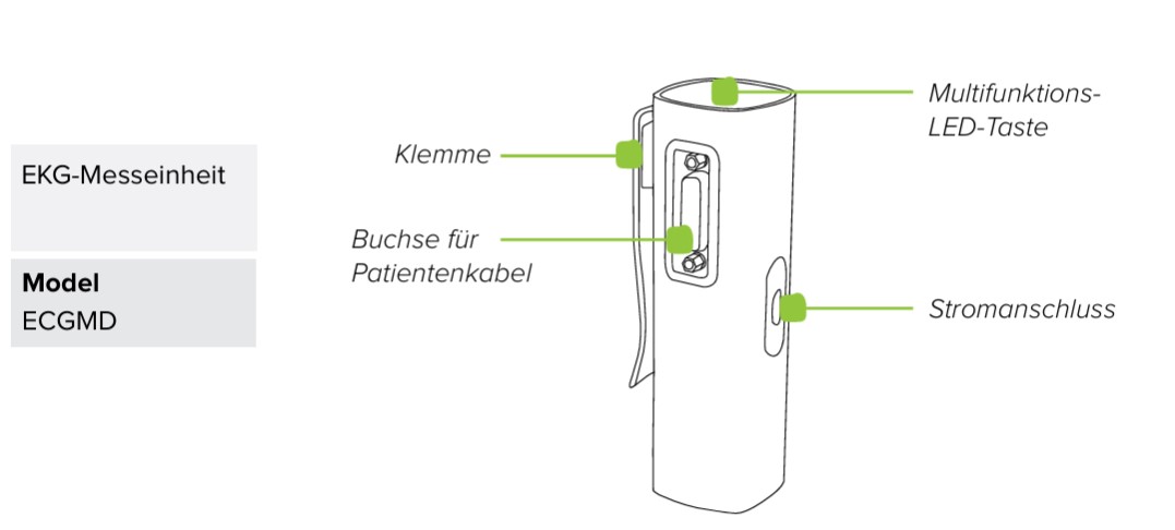 MESI mTABLET ECG-INHALT