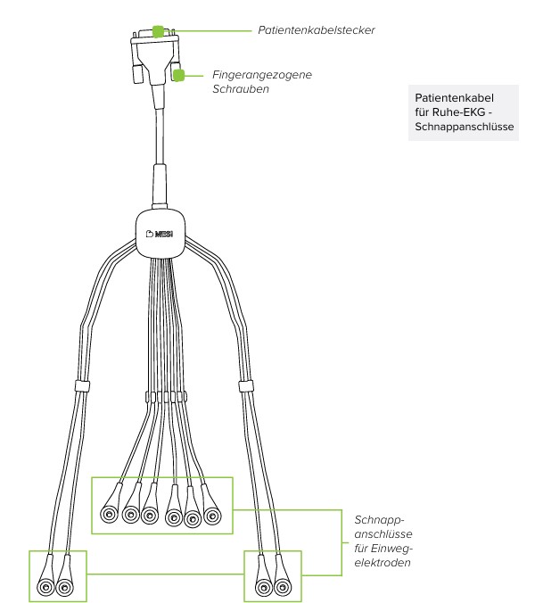 MESI mTABLET ECG-INHALT 3