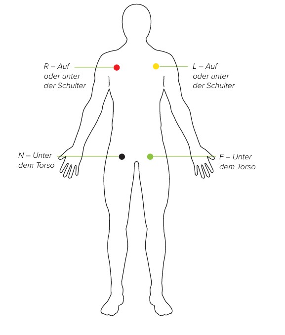 MESI mTABLET ECG-ELEKTRODENANORDNUNG