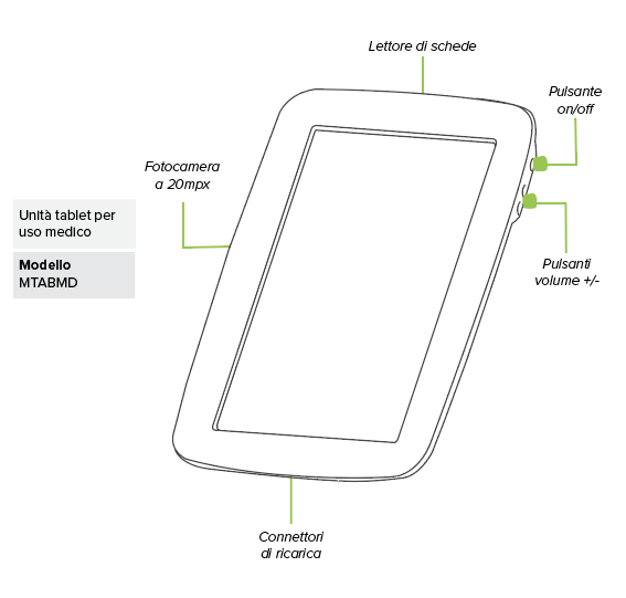 COSA CONTIENE LA CONFEZIONE1