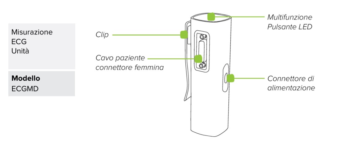 MESI mTABLET ECG-CONTENUTO DELLA CONFEZIONE - 01