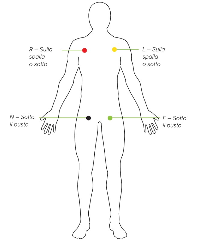 MESI mTABLET ECG-POSIZIONAMENTO DELL'ELETTRODO