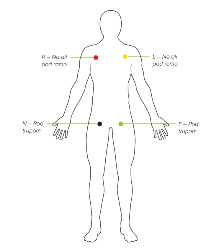 MESI mTABLET ECG-NAMESTITEV ELEKTROD