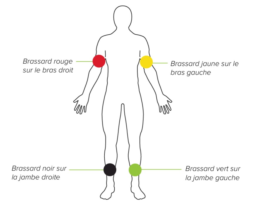 MESI ABPI MD V2-Mesure de l’IPS à l’aide de 4 brassards