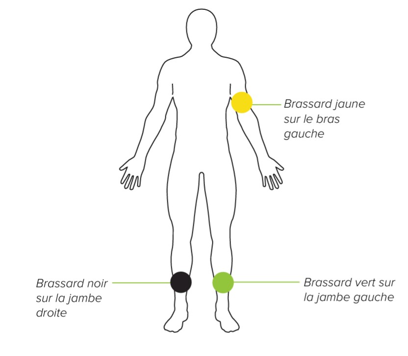 MESI ABPI MD V2-Option 2.2 Mesure de l’IPS à l’aide de 3 brassards (bras gauche)