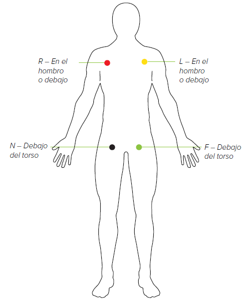 MESI mTABLET ECG - Electrode placement