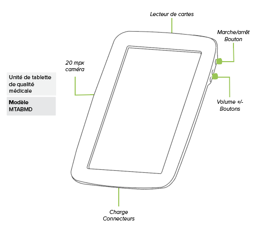 MESI mTABLET -Description du produit