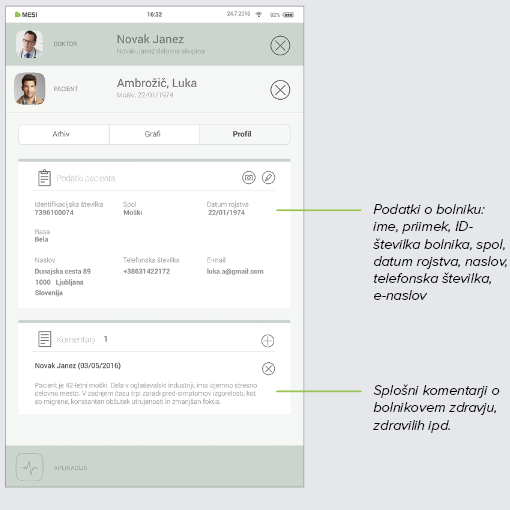 PROFIL BOLNIKA
