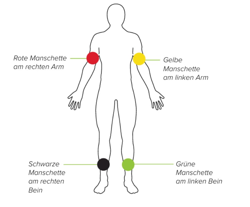 MESI ABPI MD V2-Option 1 - ABIMessung mit 4 Manschetten