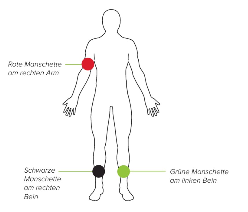 MESI ABPI MD V2-Option 2.1 - ABIMessung mit 3 Manschetten (rechter Arm)