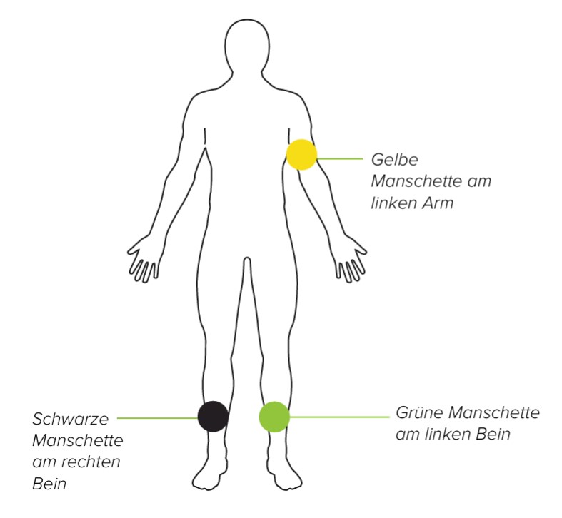 MESI ABPI MD V2-Option 2.2 - ABIMessung mit 3 Manschetten (linker Arm)