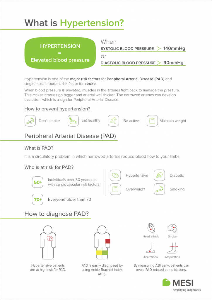 What is hypertension - infographic
