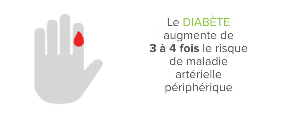 FR Diabetes infographic