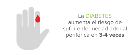 ES Diabets Infographic