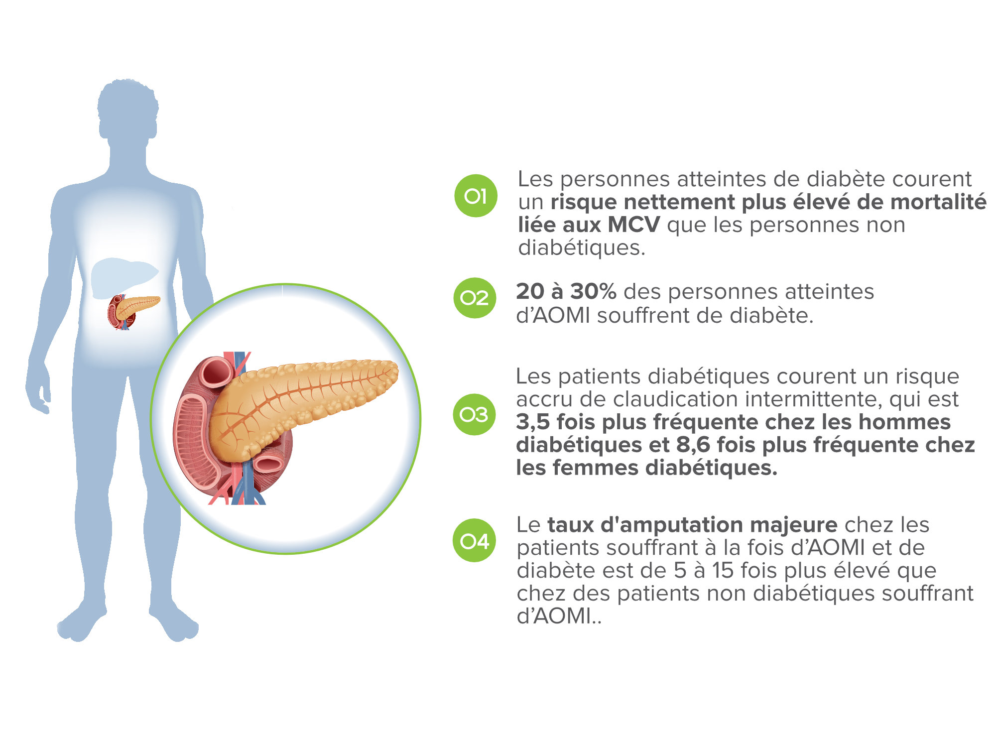 L’effet du diabète sur l’IPS - Infographic 2