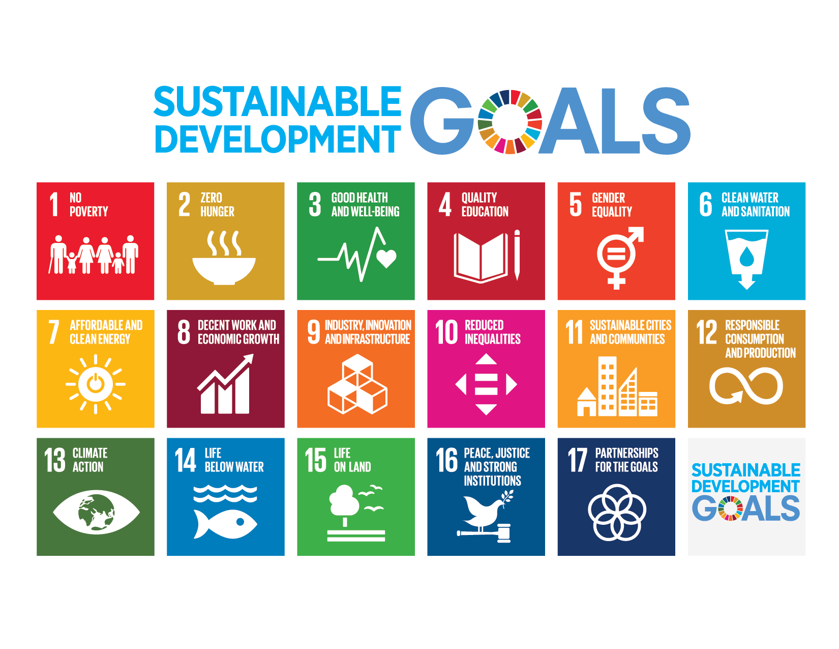 Sustainable development goals