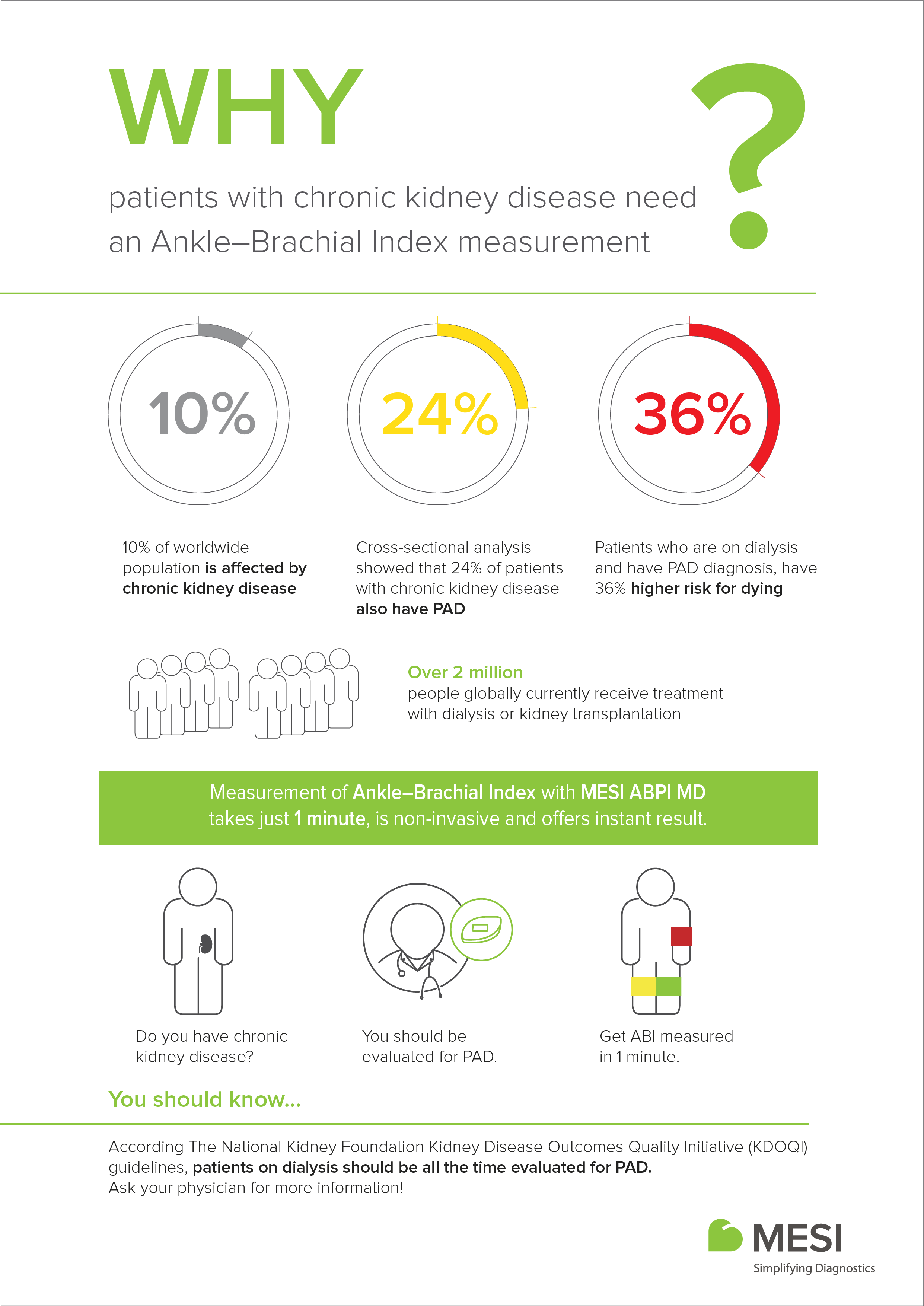 Why patients with chronic kideny disease need an Ankle-Brahchial Index measurement