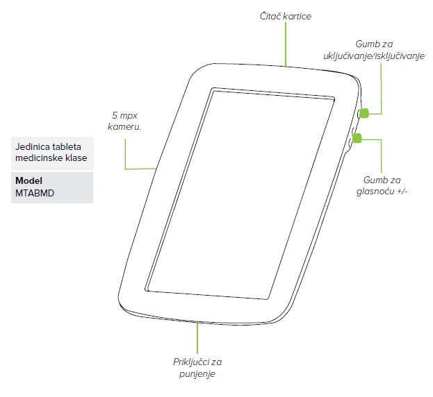HR product description