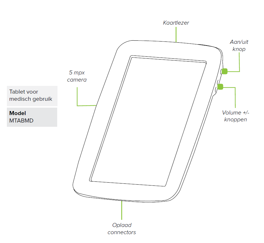 nl product information