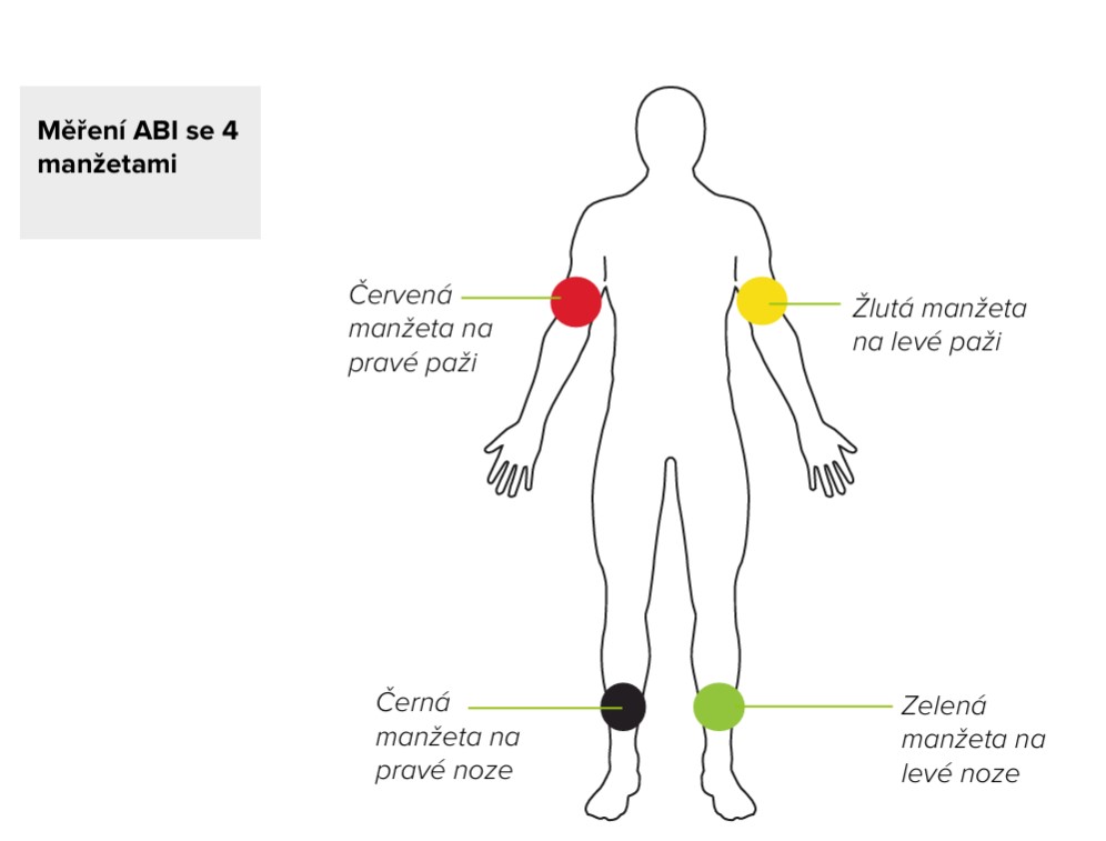 CZ - MESI mTABLET ABI -UMÍSTĚNÍ MANŽETY