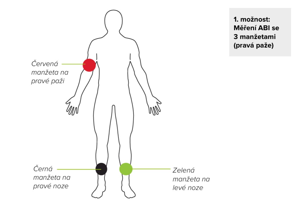 CZ - MESI mTABLET ABI -UMÍSTĚNÍ MANŽETY 02